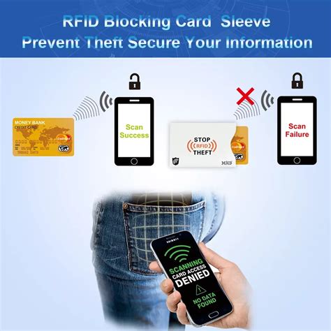 prevent theft contactless credit card|contactless credit card shielding.